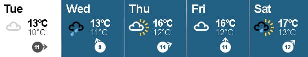Weather