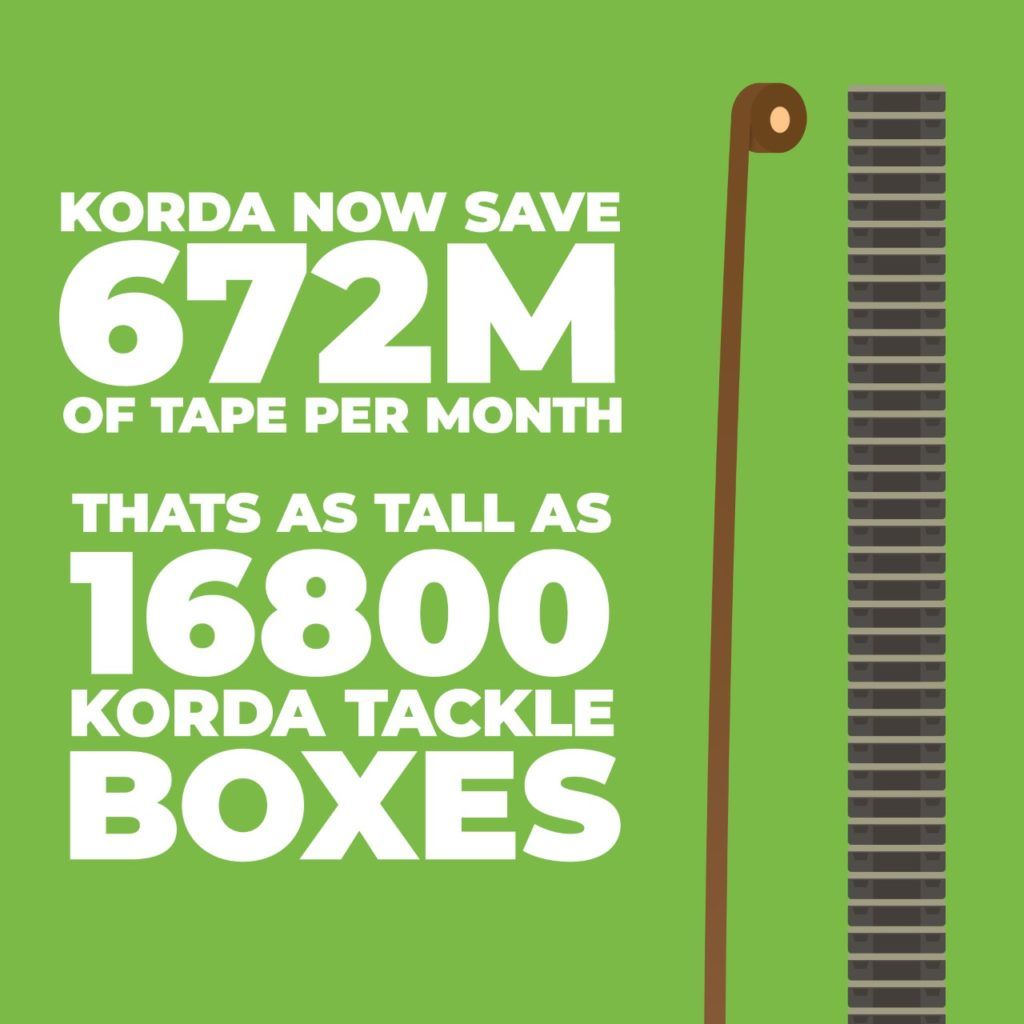 Angling Direct and Korda's Waste Initiative