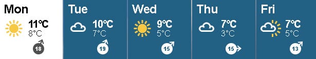 Weather
