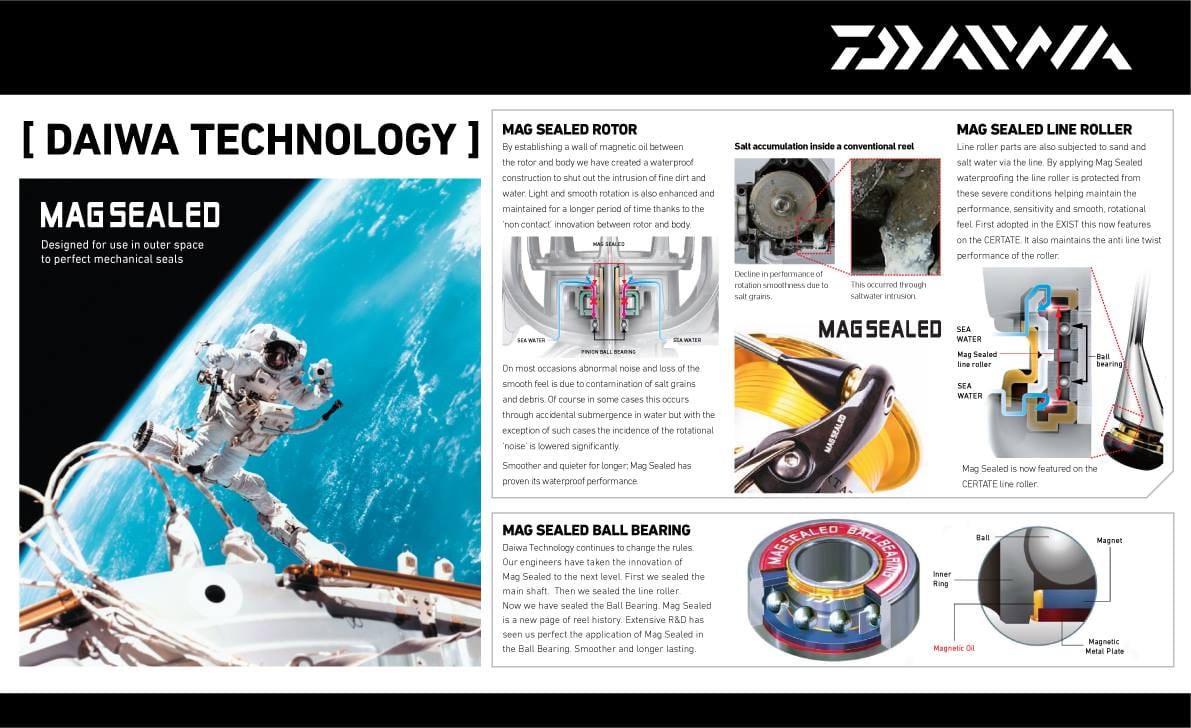 Daiwa-Castizm-Reel-1