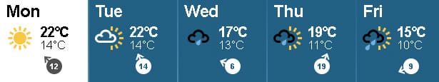 Weather