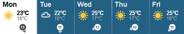 Weather