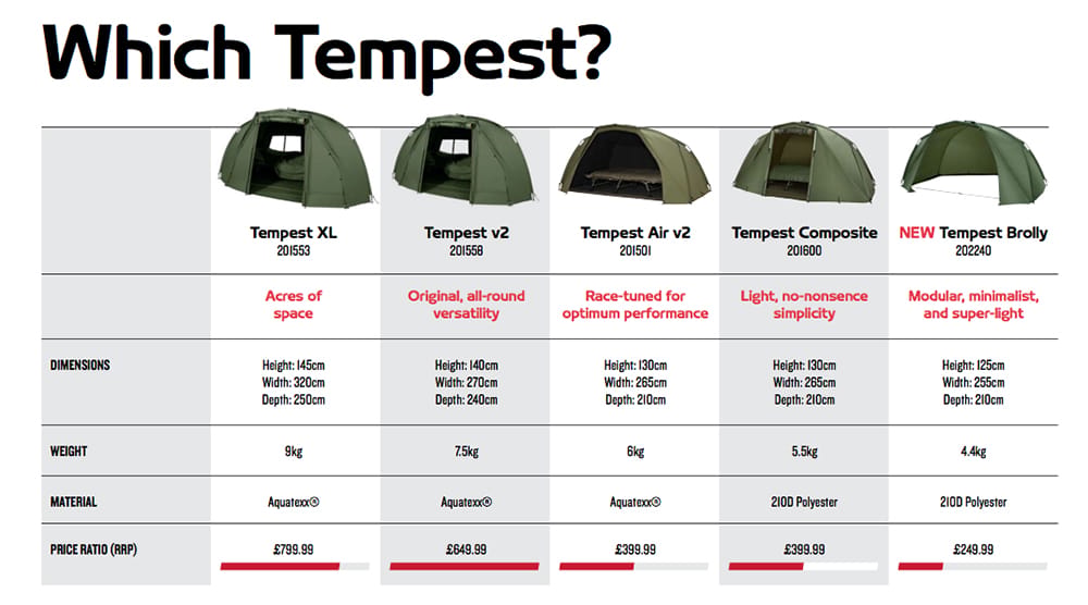Trakker-Tempest-Brolly-4