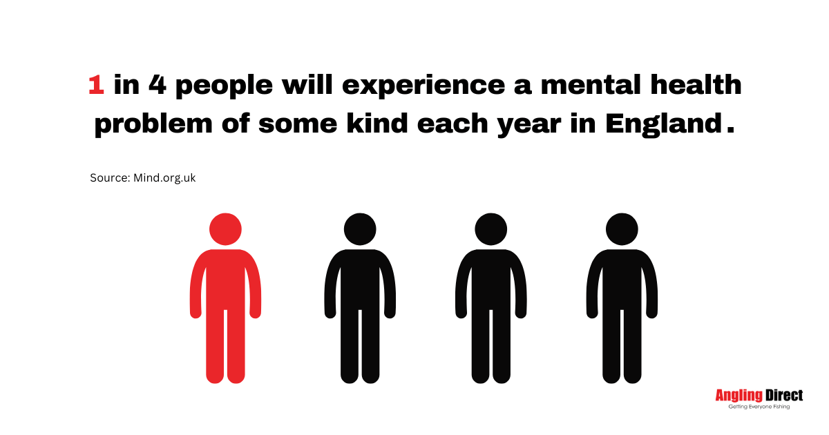 World Mental Health Day 2022
