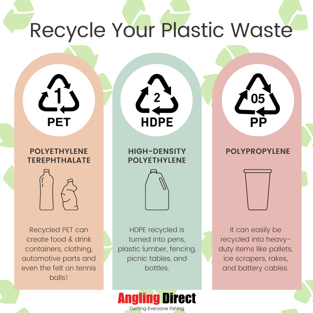 Types of Recyclable Plastics