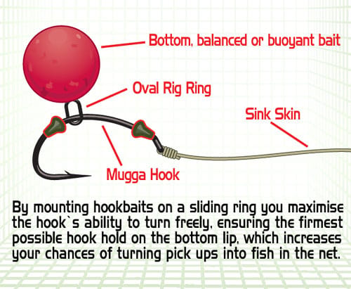 Gardner Covert Fishing Hook Stops Information