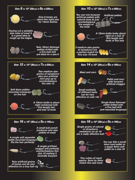 Drennan Carp Feeder Hair Rigs Information 1