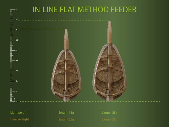 Drennan In Line Flat Method Fishing Feeder With Mould Diagram Information 2