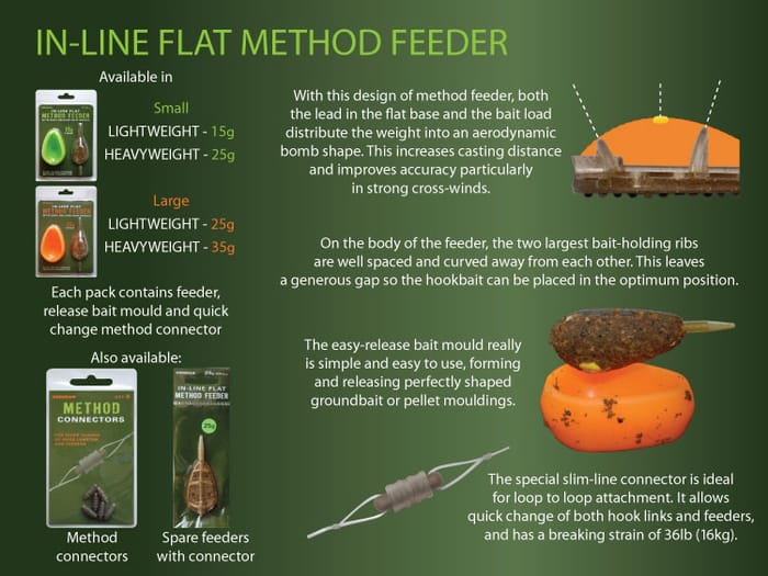 Drennan In Line Flat Method Fishing Feeder With Mould Information 3