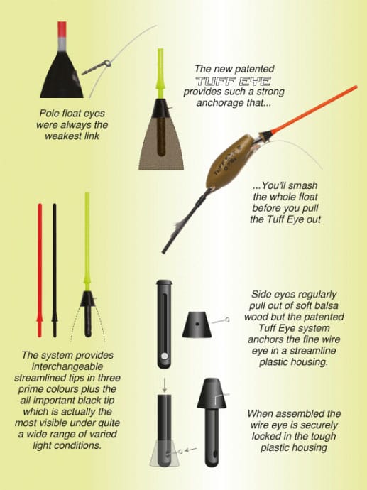Drennan Tuff Eye Series 1 Pole Floats Information 2