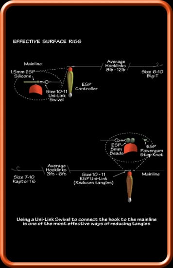 ESP Carp Fishing Bomb Controller Information