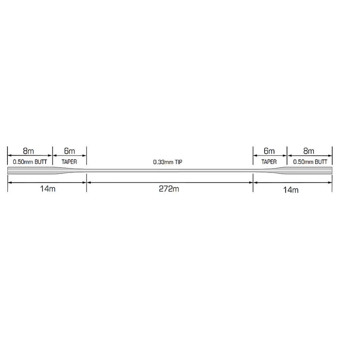 Fox Exocet Double Tapered Trans Khaki Line Diagram