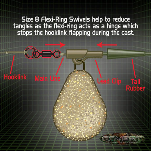Gardner Flexi Ring Swivels In Use Graphic