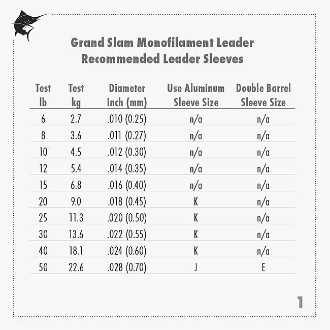 AFW Grand Slam Clear Monofilament Leader 50yd 2