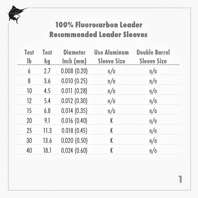 AFW HiSeas Clear 100% Fluorocarbon Leader 50yd 2