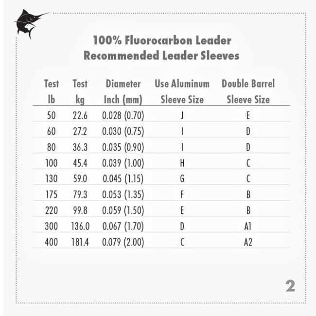 AFW HiSeas Clear 100% Fluorocarbon Leader 50yd 3