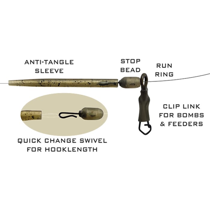 Drennan Run Rig Kits 1