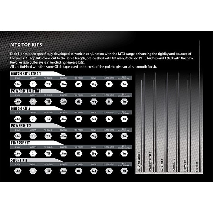 Matrix MTX Power & Ultra Short Pole Kit Information 2