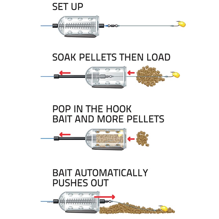 Middy Original Shotgun Fishing Feeder Diagram