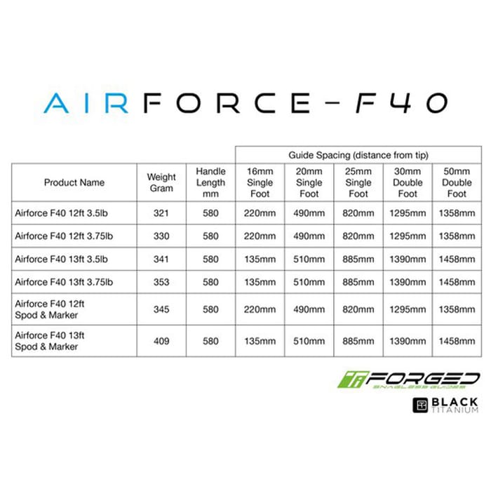 Nash Air Force F40 Spod & Marker Rod Info
