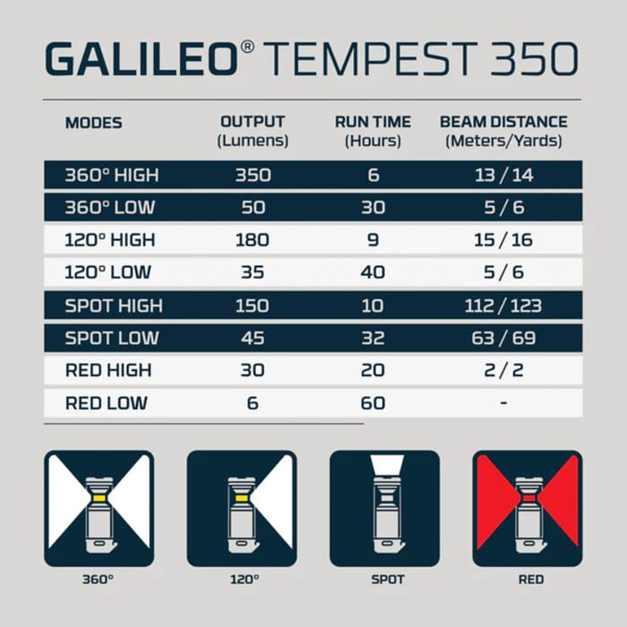 Nebo Galileo Tempest 350 Lantern