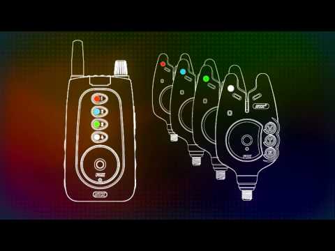 Introducing The Fox Micron NTX-R Reciever!