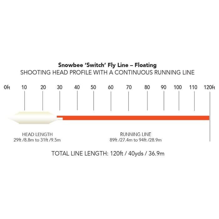 Snowbee XS-Plus Prestige Switch Floating Fly Line Guide