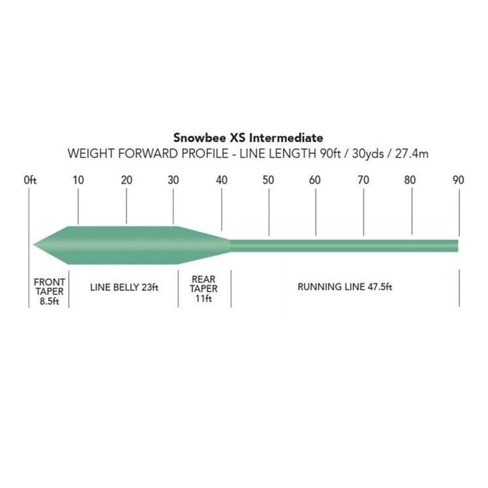 Snowbee Intermediate Line Snowbee XS Sub-Surface Intermediate Line Aqua: Slick Casting