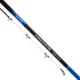 Sonik DominatorXS Shore Fishing Rods Match