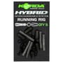 Korda Running Rig