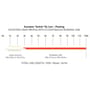 Snowbee XS-Plus Prestige Switch Floating Fly Line Guide
