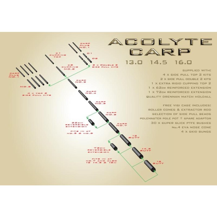 Drennan Acolyte Carp Pole Package 5