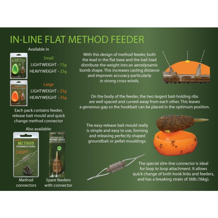 Drennan In Line Flat Method Fishing Feeder Information 1
