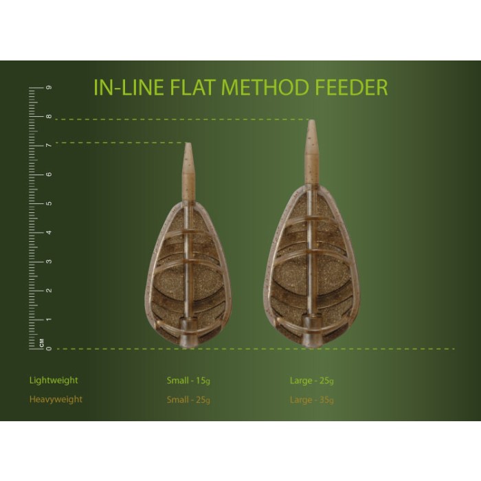 Drennan In Line Flat Method Fishing Feeder Information 3