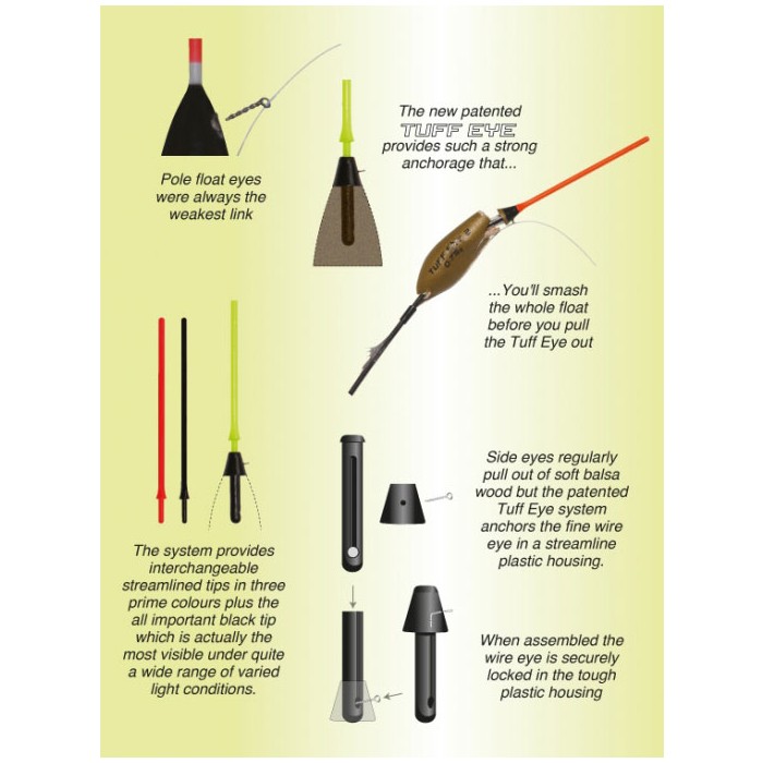 Drennan Tuff Eye Series 1 Pole Floats Information 2