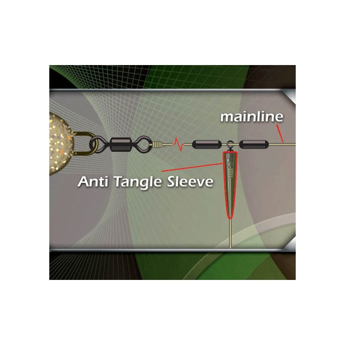 Gardner Target Anti Tangle Sleeves In Use Diagram