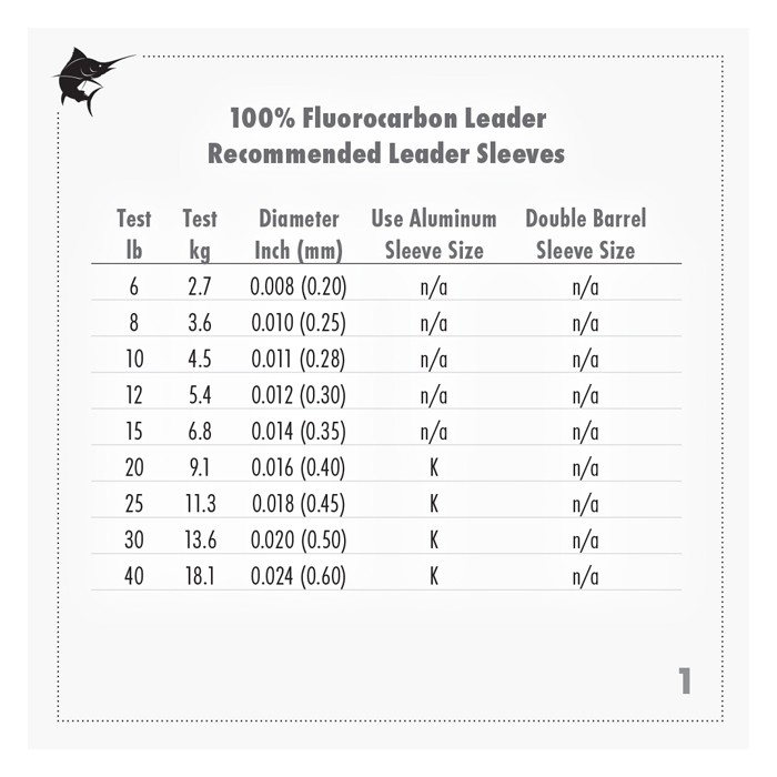 AFW HiSeas Clear 100% Fluorocarbon Leader 25yd 3