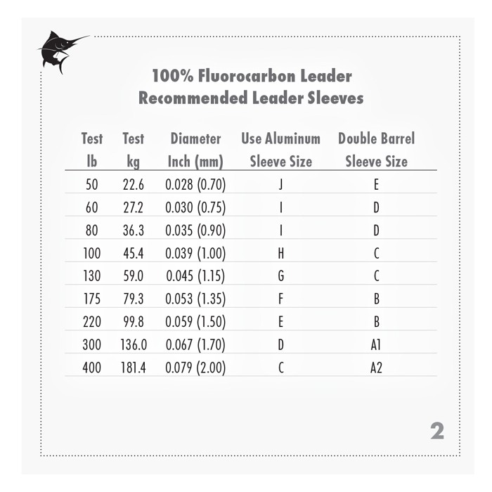 AFW HiSeas Clear 100% Fluorocarbon Leader 25yd 4