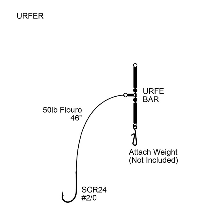 Cox & Rawle Specialist URFE Rig