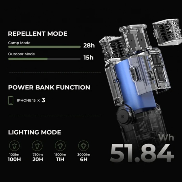 Gardner Flextail Evo Mosquito Repeller - Green 4