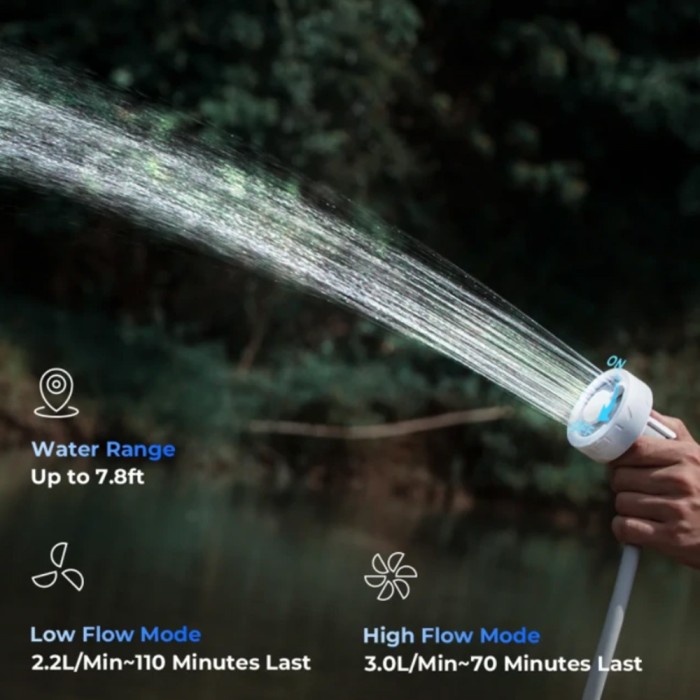 Gardner Flextail Max Shower + Case 4