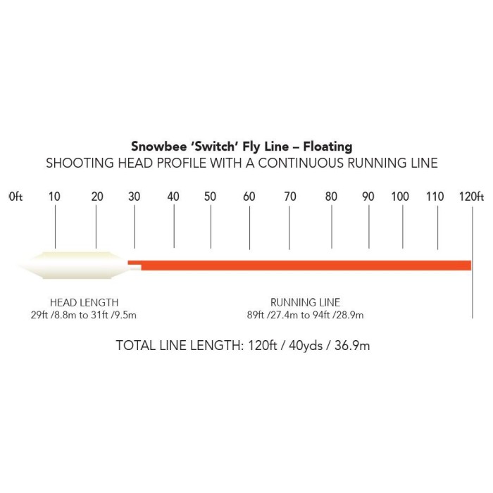 Snowbee XS-Plus Prestige Switch Floating Fly Line Guide