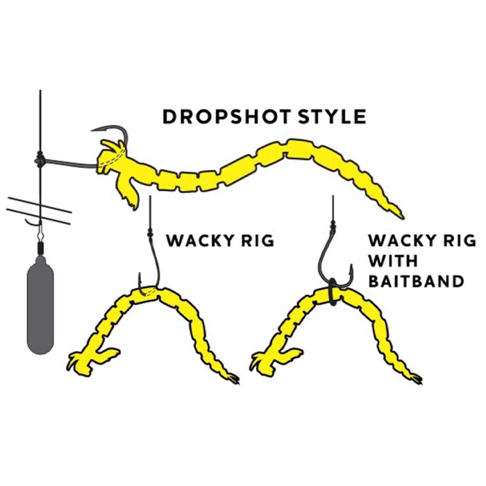 Westin BloodTeez Worm Lure Diagram