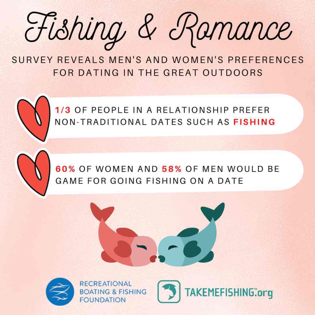 NEW SURVEY REVEALS MEN'S AND WOMEN'S PREFERENCES FOR DATING IN THE GREAT OUTDOORS