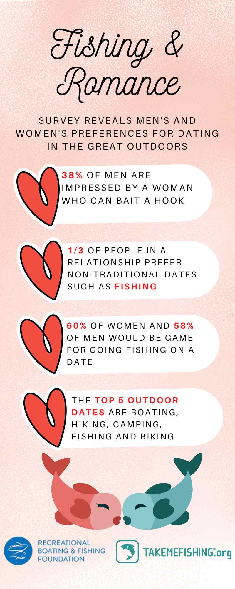 NEW SURVEY REVEALS MEN'S AND WOMEN'S PREFERENCES FOR DATING IN THE GREAT OUTDOORS